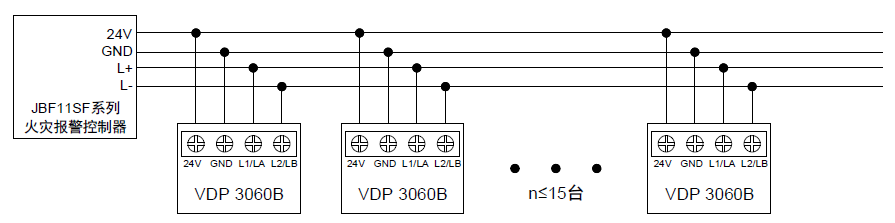 JBF-VDP3060B火災顯示盤(pán)