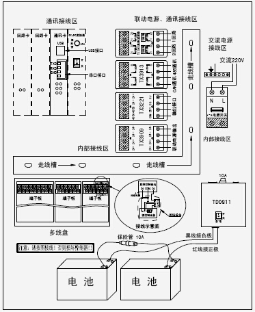 JB-QBL-TX3002火災報警控制器(聯(lián)動(dòng)型)