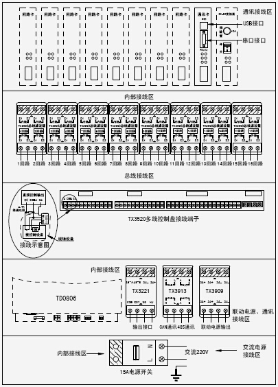JB-QGL-TX3032火災報警控制器外部接線(xiàn)端