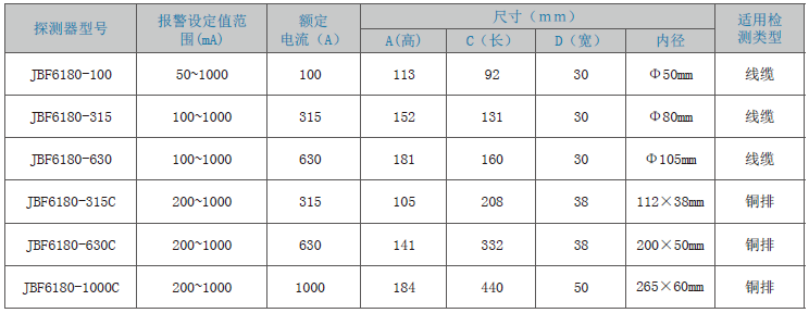 JBF6180剩余電流式<a href=http://www.v201.cn/dianqihuozai/ target=_blank class=infotextkey>電氣火災監控</a>探測器