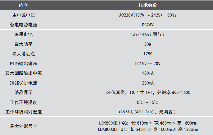 LDK8000EH-QG<a href=http://www.v201.cn/dianqihuozai/ target=_blank class=infotextkey>電氣火災監控</a>設備參數