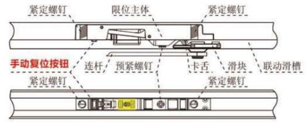 電動(dòng)閉門(mén)器調整防火門(mén)開(kāi)啟角度方法