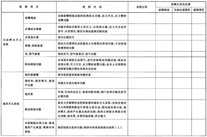 建筑消防設施檢測記錄表
