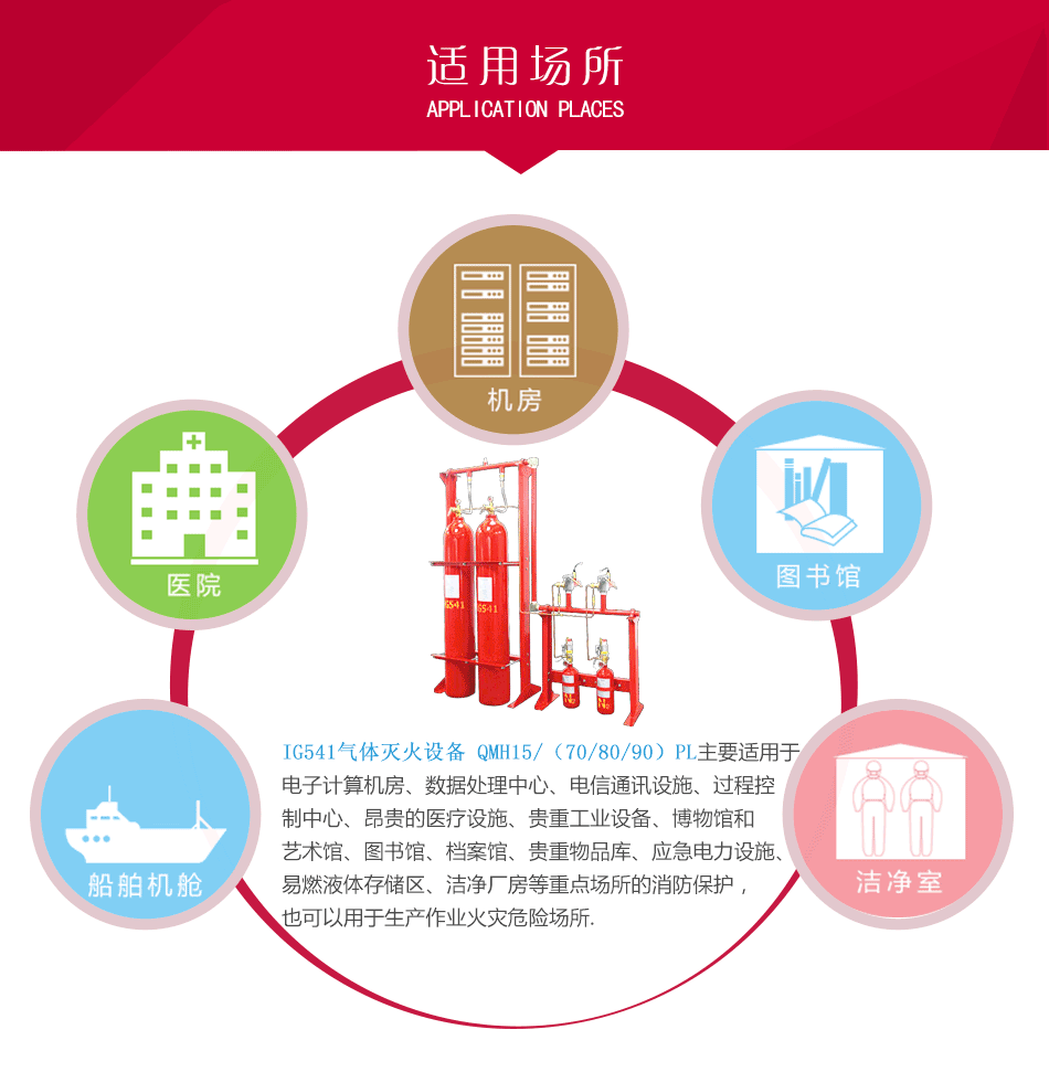 IG541氣體滅火設備 QMH15/（70/80/90）PL應用場(chǎng)所