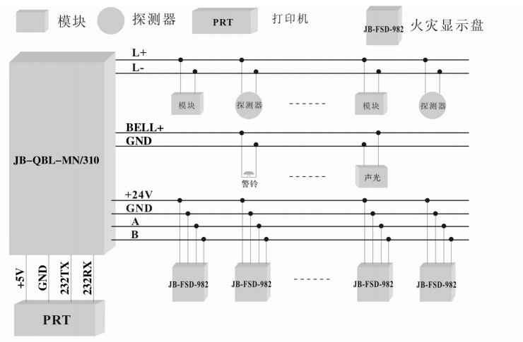 JB-QBL-MN/310火災報警控制器系統接線(xiàn)圖