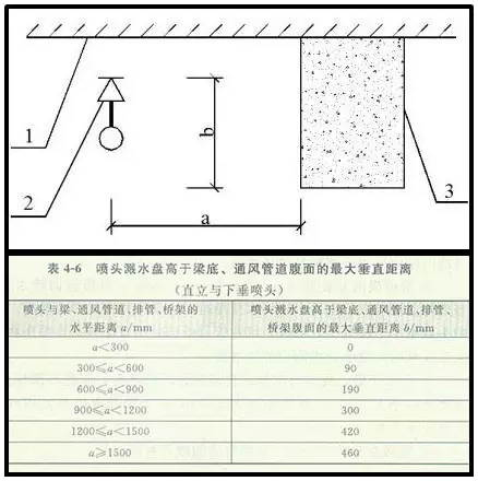 噴淋怎么安裝才規范？12項噴淋安裝要點(diǎn)示例總結！