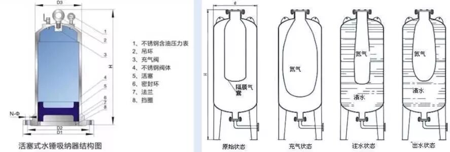 閥門(mén)的選擇要求