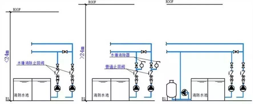 閥門(mén)的選擇