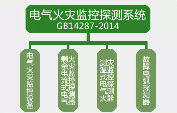 GB14287-2014<a href=http://www.v201.cn/dianqihuozai/ target=_blank class=infotextkey>電氣火災(zāi)監(jiān)控</a>探測系統(tǒng)