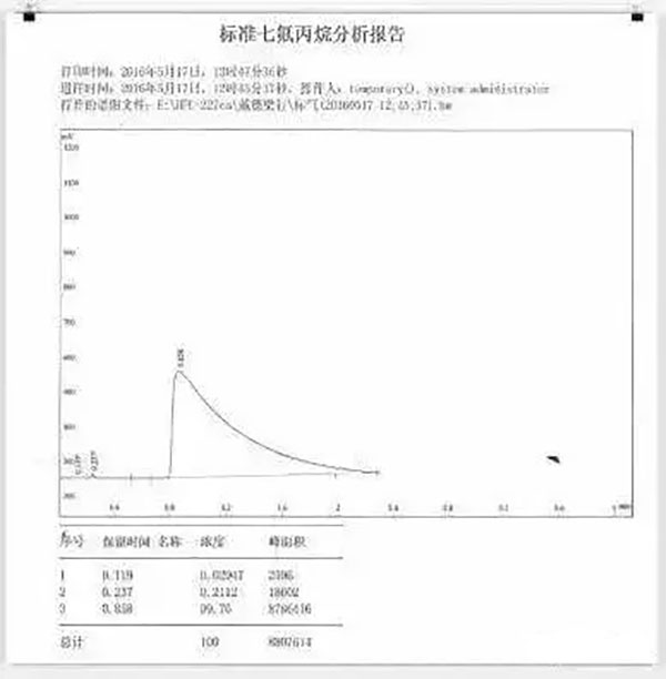 氣體滅火系統的安裝以及會發生爆炸危害的原因分析、檢測方法