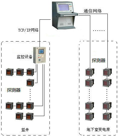 <a href=http://www.v201.cn/dianqihuozai/ target=_blank class=infotextkey>電氣火災監控</a>系統圖