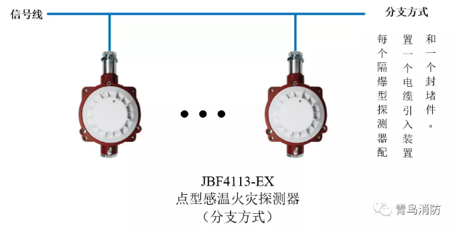 青鳥(niǎo)消防JTW-ZD-JBF4113-Ex防爆點(diǎn)型光電感溫火災探測器（隔爆型）分支方式接線(xiàn)圖
