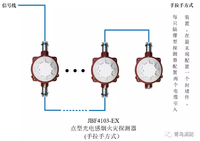 青鳥(niǎo)消防JTY-GD-JBF4103-Ex防爆點(diǎn)型光電感煙火災探測器（隔爆型）手拉手方式接線(xiàn)圖