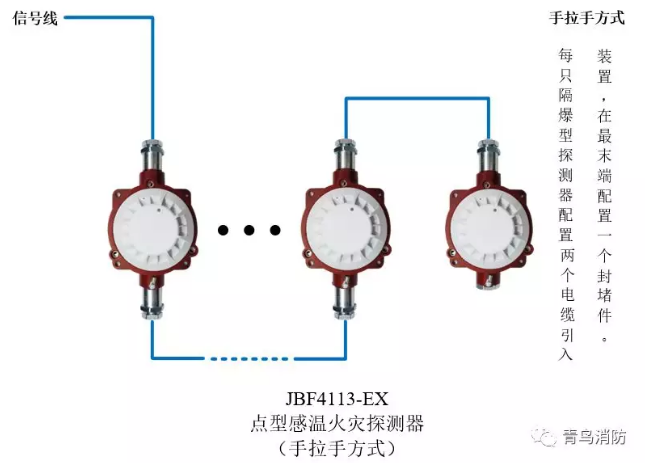 青鳥(niǎo)消防JTW-ZD-JBF4113-Ex防爆點(diǎn)型光電感溫火災探測器（隔爆型）手拉手方式接線(xiàn)圖