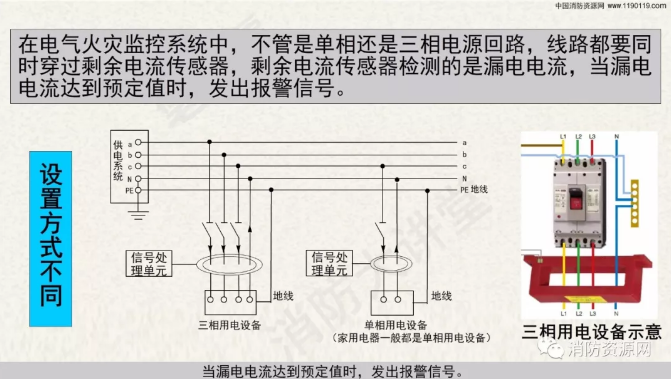 消防設備電源監控系統與<a href=http://www.v201.cn/dianqihuozai/ target=_blank class=infotextkey>電氣火災監控</a>系統的區別
