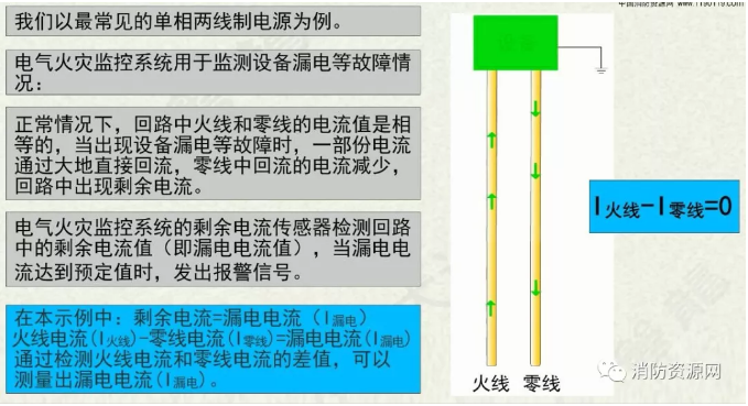 消防設備電源監控系統與<a href=http://www.v201.cn/dianqihuozai/ target=_blank class=infotextkey>電氣火災監控</a>系統的區別