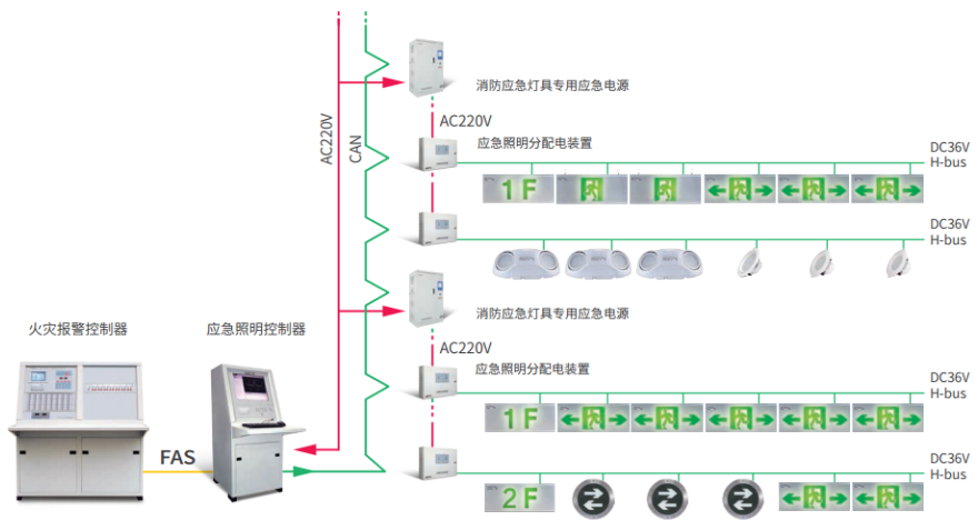 GST<a href=http://www.haiwan119.com target=_blank class=infotextkey>海灣</a>遠見(jiàn)系列消防應急照明和疏散指示系統圖