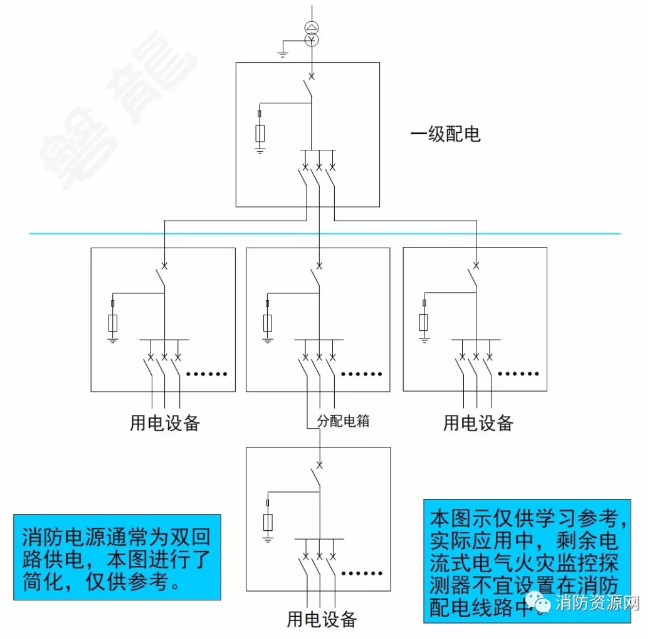 消防設備電源監控系統與<a href=http://www.v201.cn/dianqihuozai/ target=_blank class=infotextkey>電氣火災監控</a>系統的區別