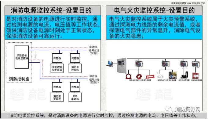 消防設備電源監控系統與<a href=http://www.v201.cn/dianqihuozai/ target=_blank class=infotextkey>電氣火災監控</a>系統的區別