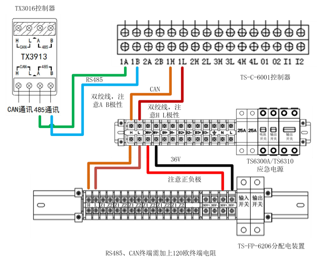 泰和安消防應急照明和疏散指示控制系統調試說(shuō)明