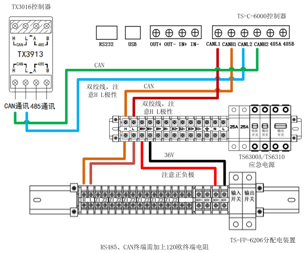 泰和安消防應急照明和疏散指示控制系統調試說(shuō)明