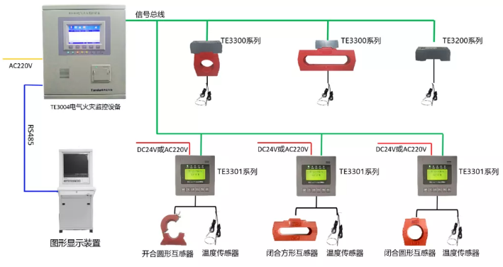 泰和安<a href=http://www.v201.cn/dianqihuozai/ target=_blank class=infotextkey>電氣火災監控</a>系統接線(xiàn)圖（2020版）
